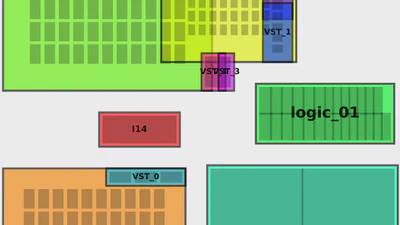 Automatic Placer for Analog Integrated Circuits featured image